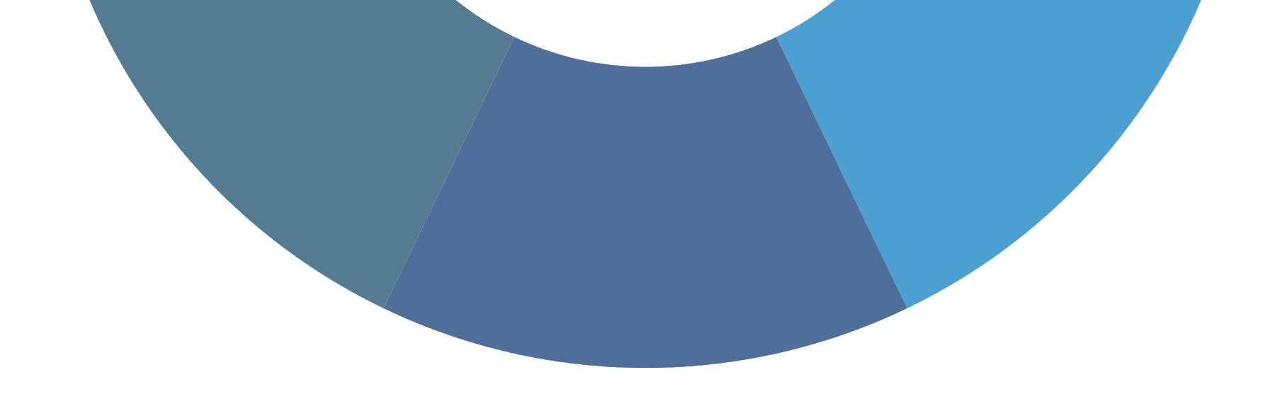 A di Azione Climatica